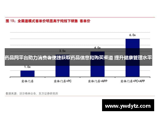 药品网平台助力消费者便捷获取药品信息和购买渠道 提升健康管理水平